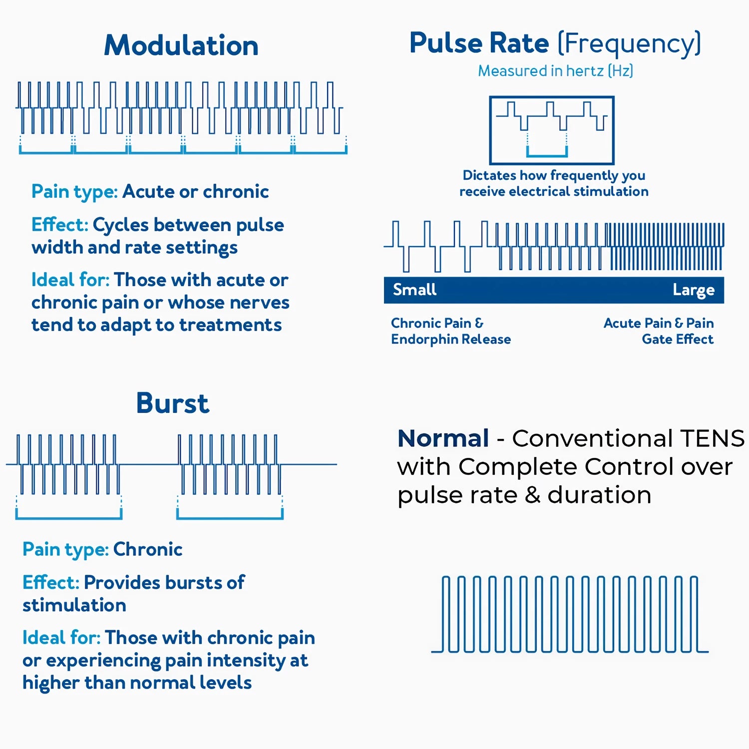 4-In-1 Multi-Mode Therapy Device With 120 Intensity Levels And 60 Programs