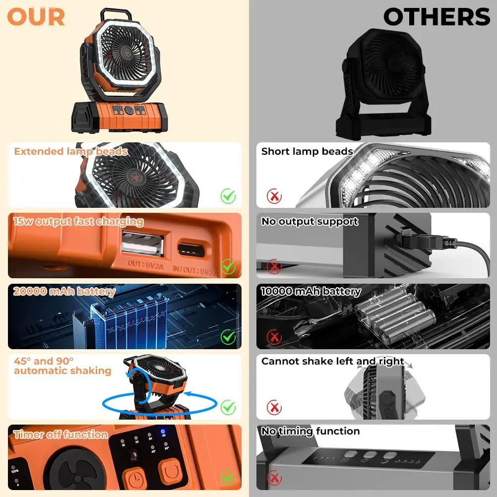 Ventilateur de camping portable rechargeable avec batterie externe LED 20000mAh