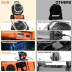 Ventilateur de camping portable rechargeable avec batterie externe LED 20000mAh