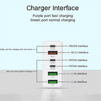 160W USB C vegglader med flere porter og strømsentral