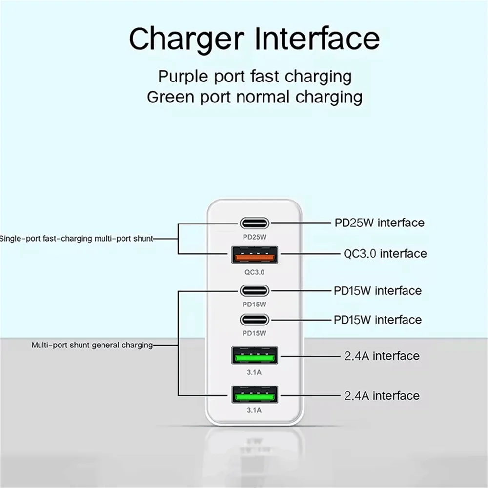 160W USB C vegglader med flere porter og strømsentral