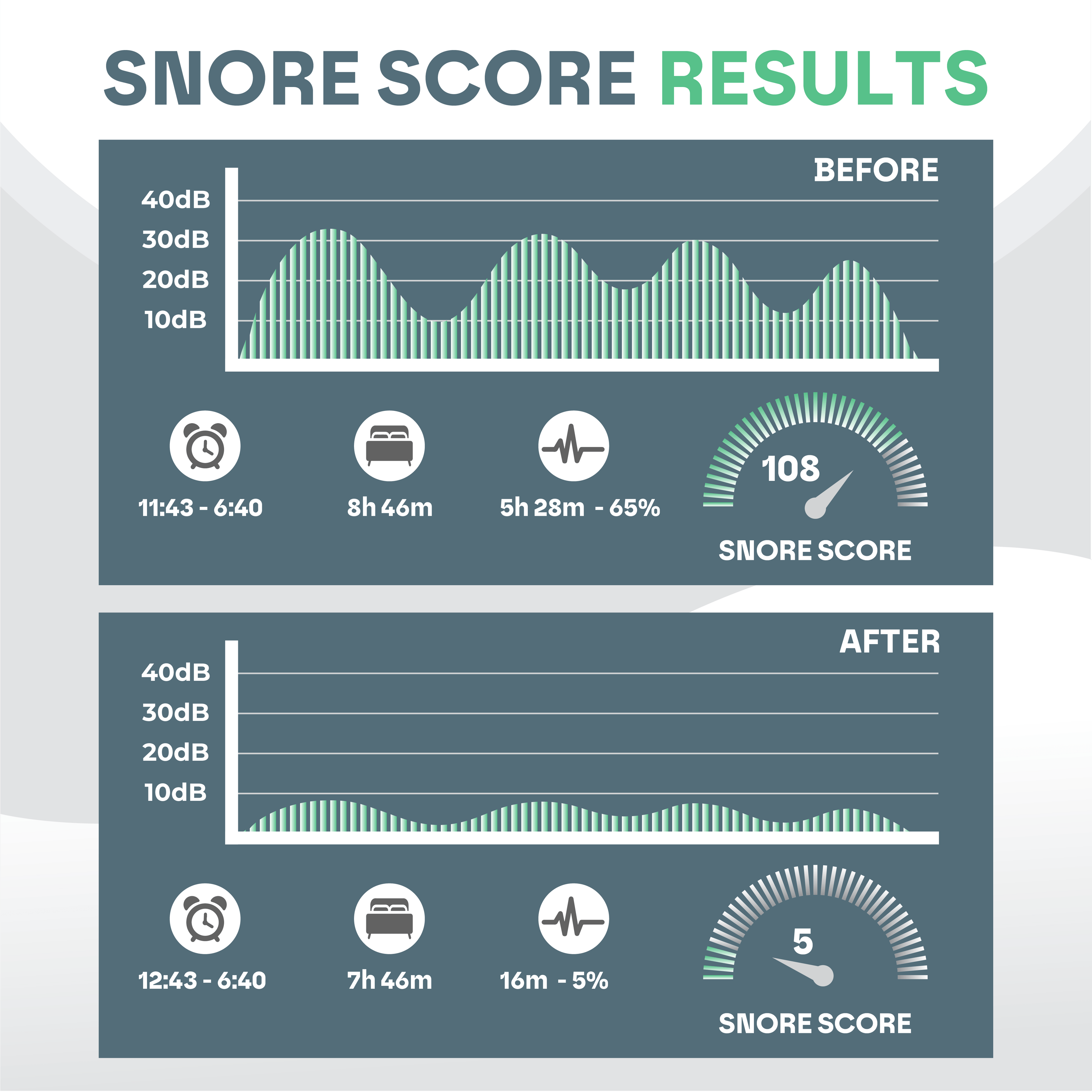 SomniGuard Snore-Preventing Mouth Guard For Restful Sleep