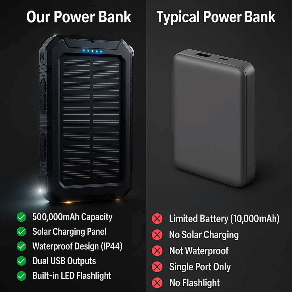 TerraNova TrailCharge 户外防水太阳能充电器