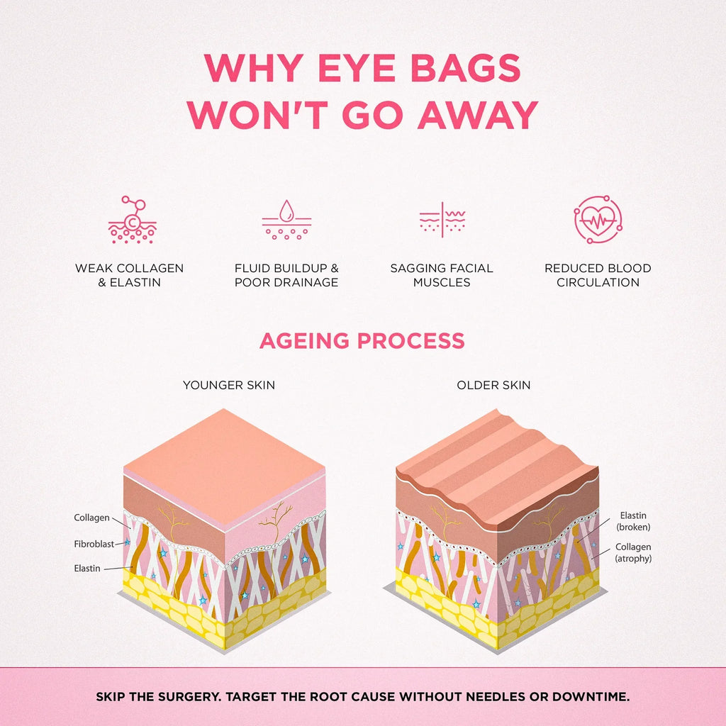 RadianceLift Quick Under-Eye Renewal Kit For Ten-Minute Refresh