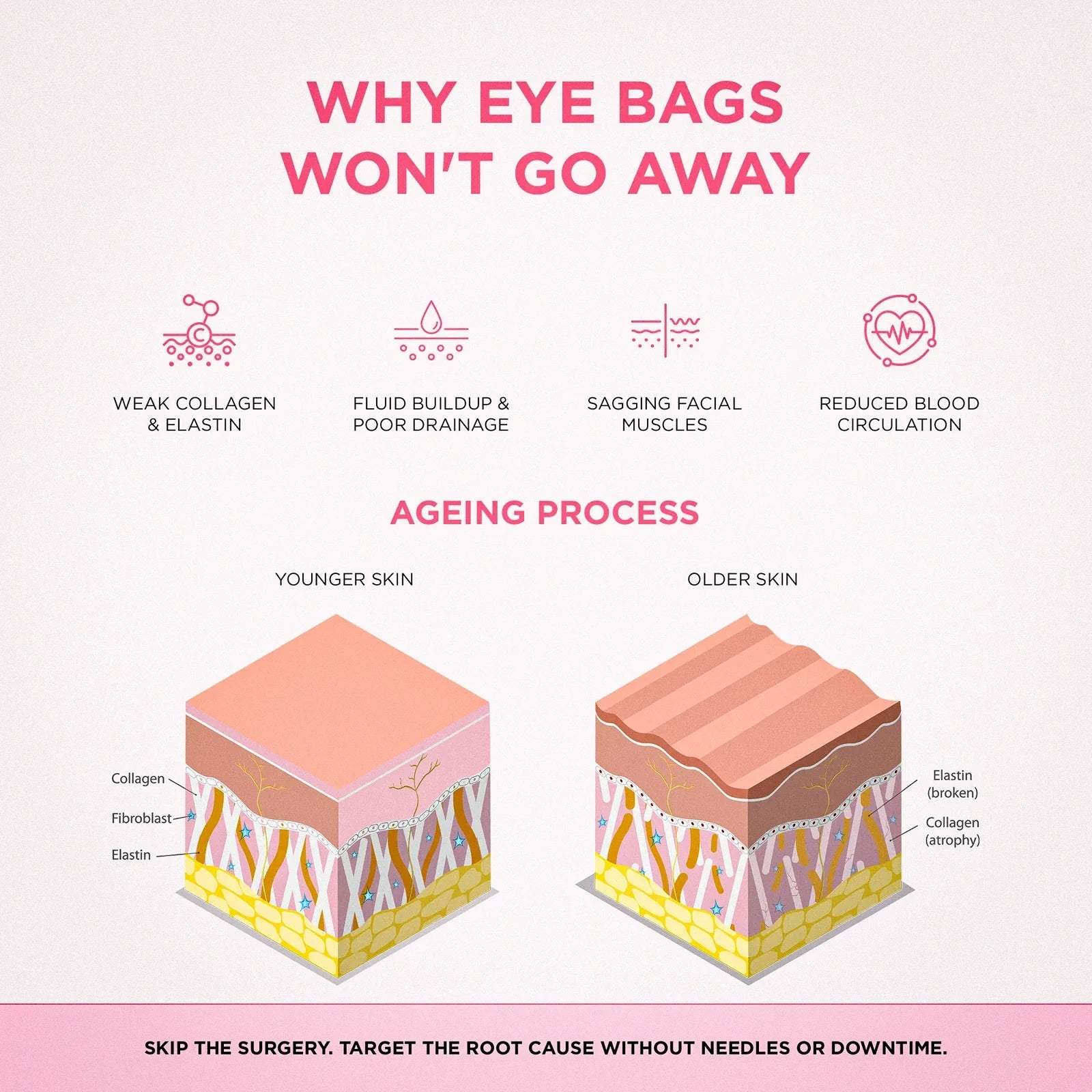 RadianceLift Quick Under-Eye Renewal Kit For Ten-Minute Refresh