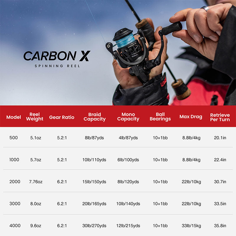 Piscifun Carbon X kevyt kela vapaa kalastajille