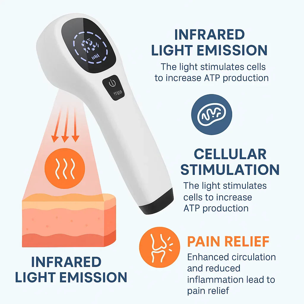 CanineLuma Laser Therapy to Support Dog Health and Skin