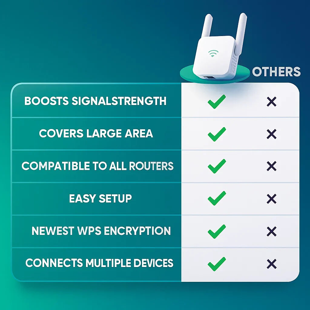 AeroLink Ultra Dual-Band WiFi Extender For Home Use And Garden