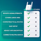 AeroLink Ultra Dual-Band WiFi Extender For Home Use And Garden