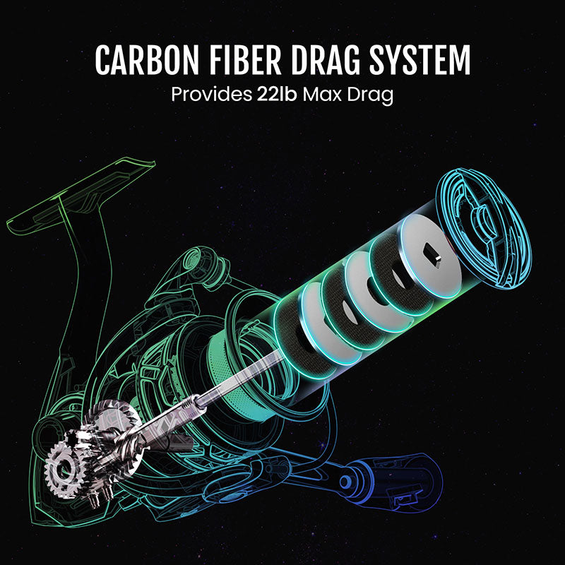 Carbon Prism Spinnrollen von Piscifun für leichtes Werfen