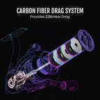Carbon Prism Spinnrollen von Piscifun für leichtes Werfen
