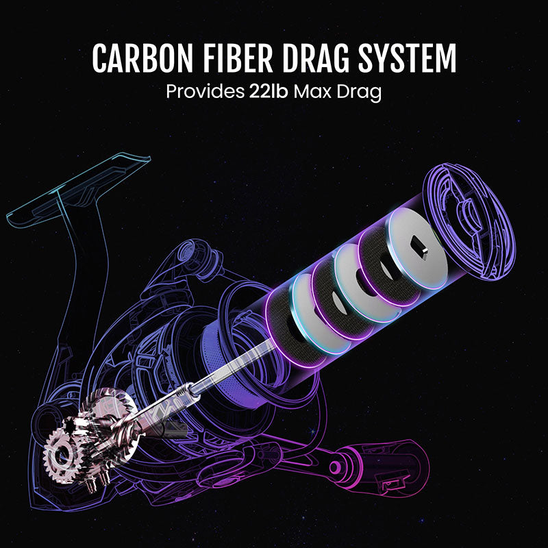 Carbon Prism Spinnrollen von Piscifun für leichtes Werfen