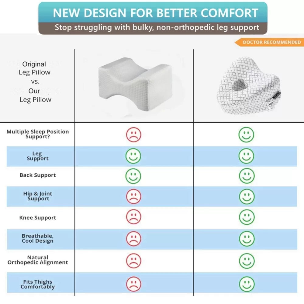 ErgoEase Memory Foam Knee Pillow For Side Sleepers