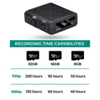 Mini 1080P HD Surveillance Camera With Built In Microphone And Night Vision