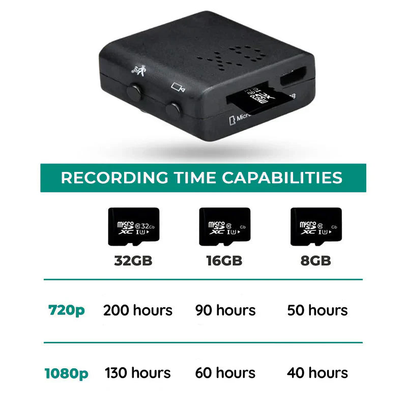 LuminaKey Nano 1080P Spycam Night Vision With Audio
