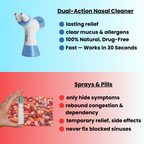Electric Nasal Rinse With Built In Suction For Clear Breathing