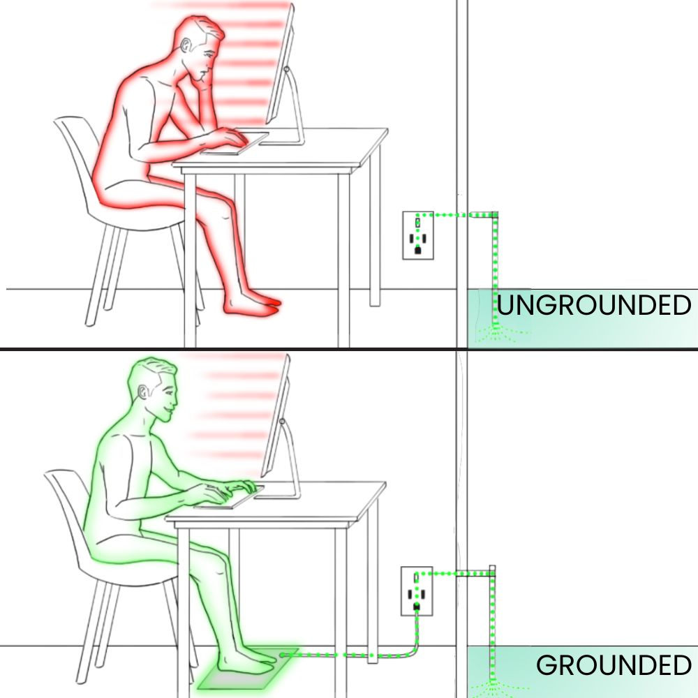 Grounding Earthing Mat for Relaxation and Daily Wellness
