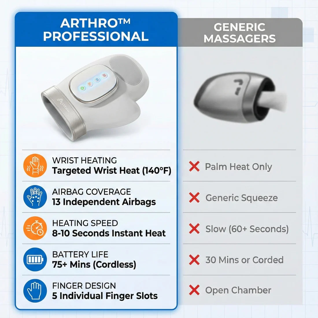 ArthroFlex Pro 3-in-1 Handmassagegerät mit Wärme und Handgelenkstütze