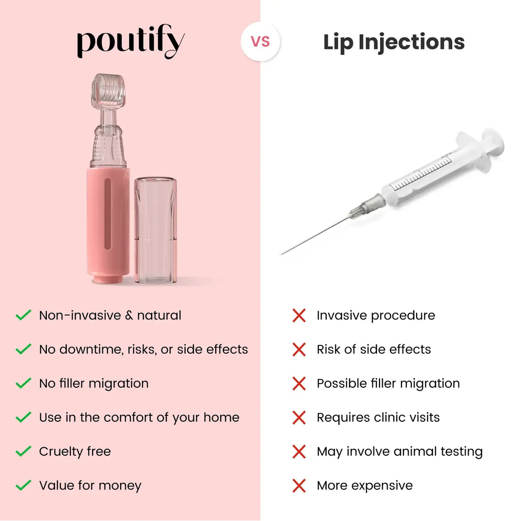 NovaLips Lip Plumping Kit With 0.5mm Microneedling Roller