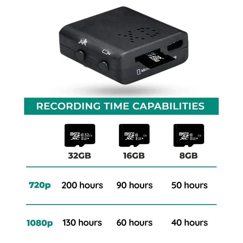 Telecamera HD Wireless Mini NovaGuard con Audio e App Mobile
