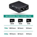 Telecamera HD Wireless Mini NovaGuard con Audio e App Mobile