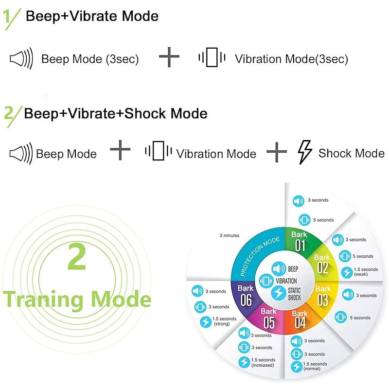 Collar Antiladridos Recargable LumaPaw Pro con Sonido, Vibración y Corrección Opcional