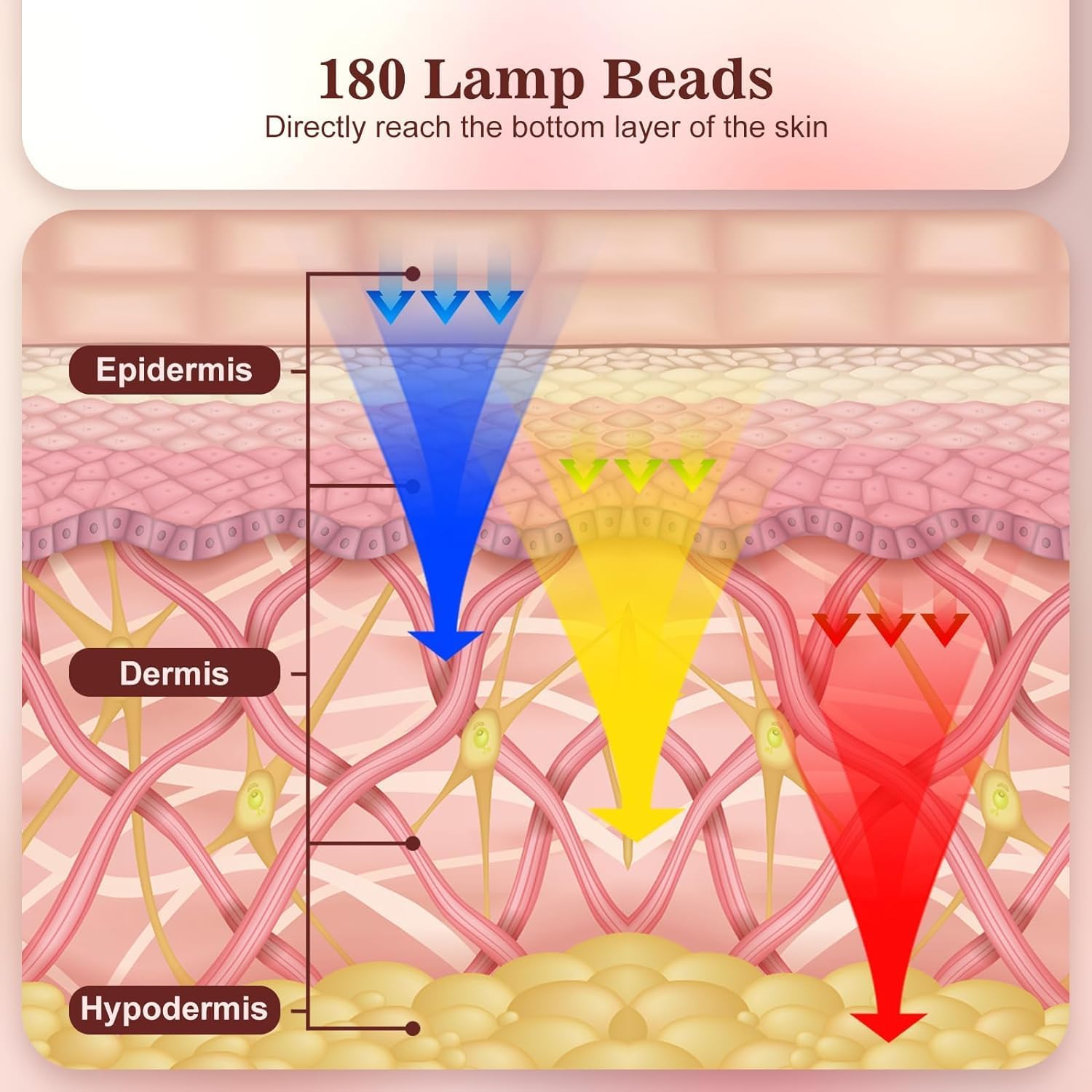Glow Ritual – Hands-Free LED Light Therapy Mask for Radiant, Healthier-Looking Skin