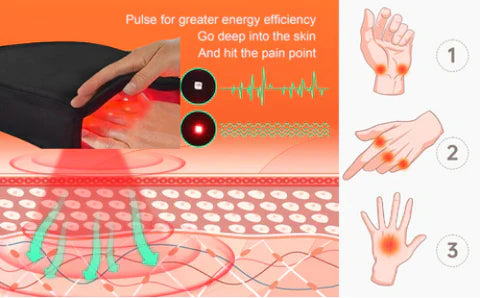ArthroGlow Infrared Therapy Gloves For Arthritis Pain Relief